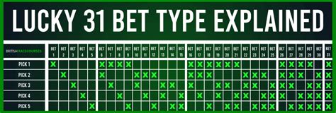 betting calculator lucky 31